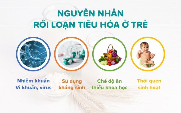 7 nguyên nhân khiến hệ tiêu hóa của trẻ bị ảnh hưởng